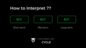 Buy | Buy | Buy signal in the cycle app