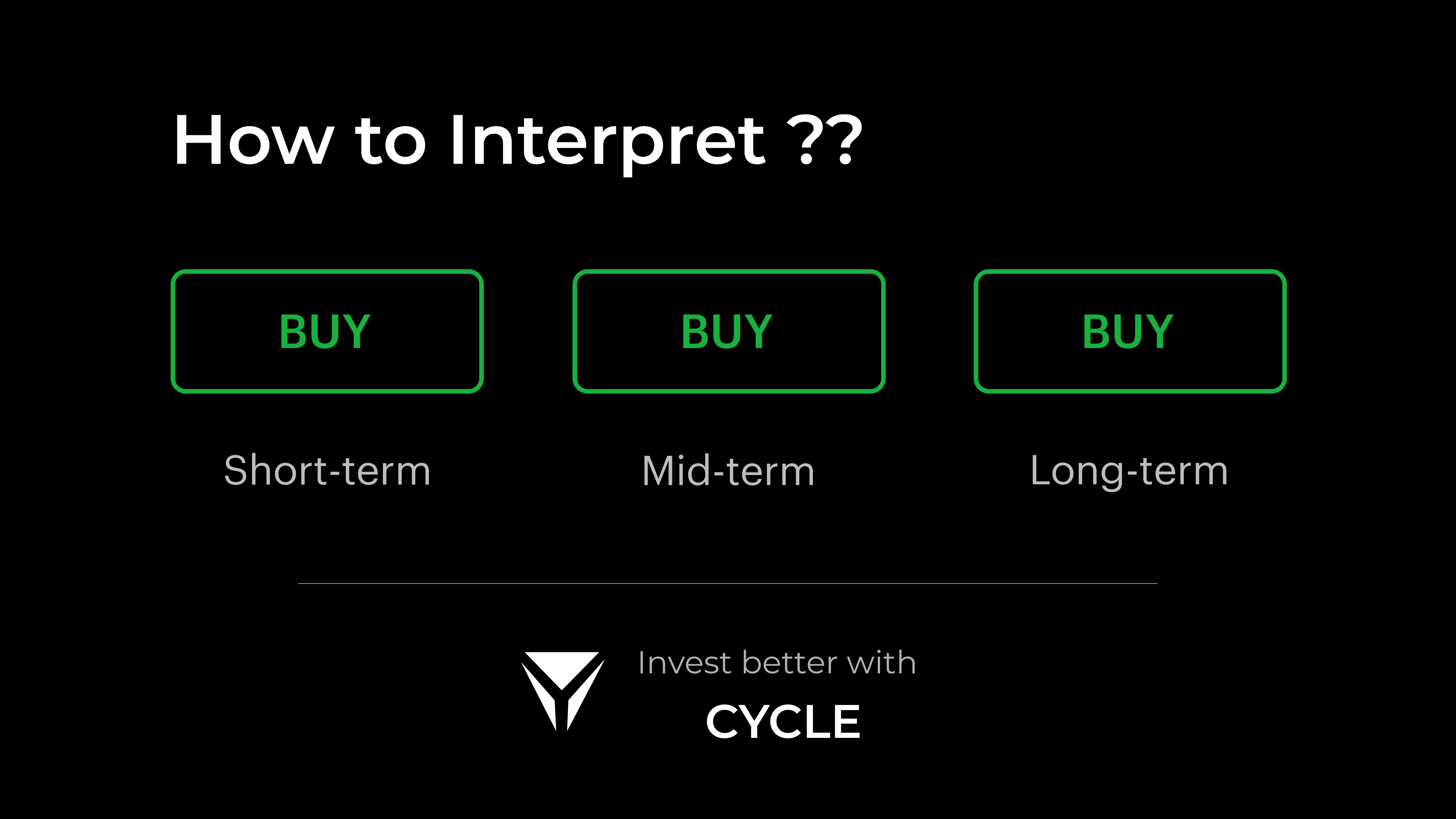 Buy | Buy | Buy signal in the cycle app